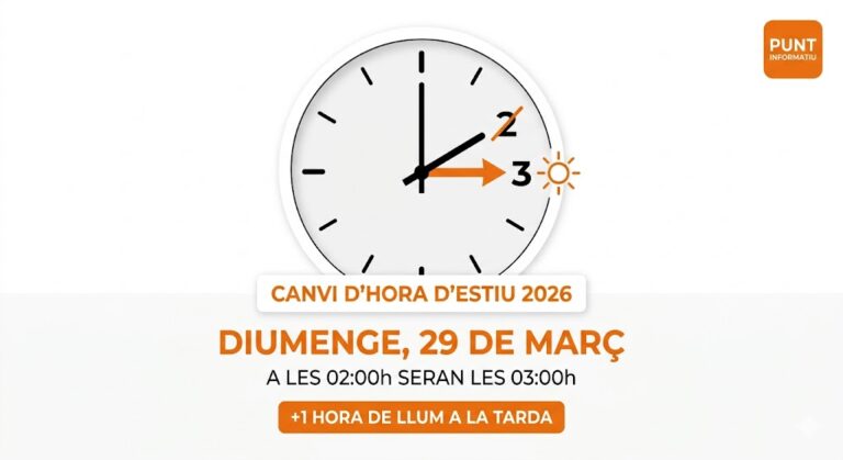 Infografia del canvi d'hora d'estiu 2026 a Pollença on s'explica que el diumenge 29 de març a les 02:00h seran les 03:00h.