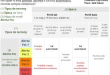 calendari cremes controlades