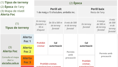 calendari cremes controlades