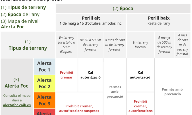 calendari cremes controlades
