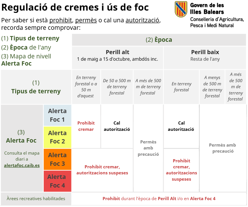 calendari cremes controlades